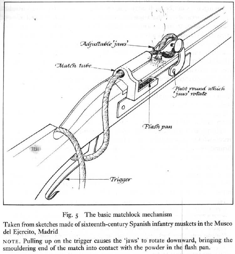 The basic matchlock mechanism