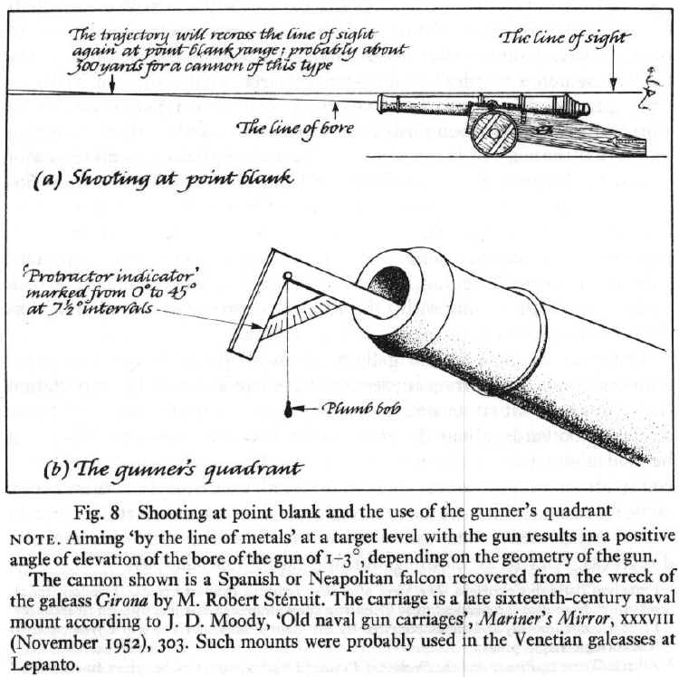 Shooting at point blank and the use of the gunner's quadrant